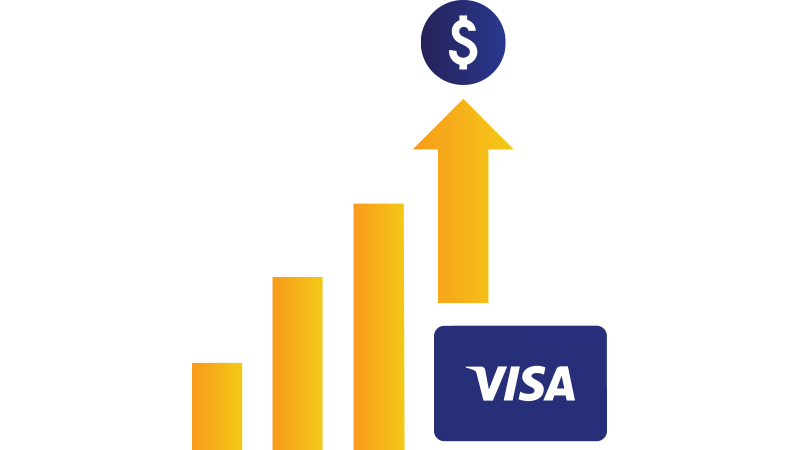 Illustration: Upward trending bar graph indicating dollars with Visa card beneath the highest bar.